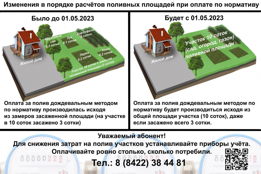 В регионе изменились нормативы на полив земельного участка